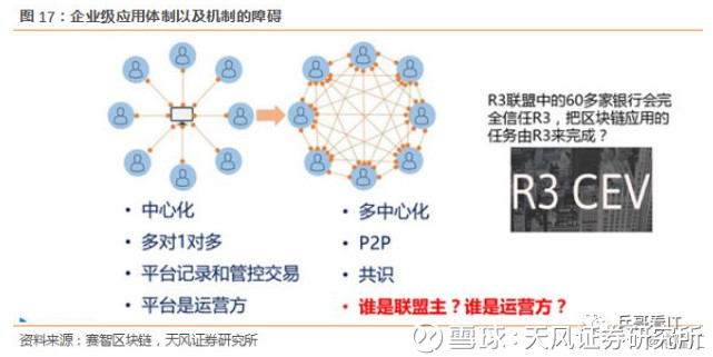 PG电子Comunion 区块链深度学习系列｜哈希算法的应用