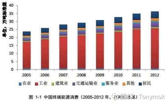 中国贫富人口分布比例_贫困人口分布图-纽约曼哈顿房产成为高净人群的 全球