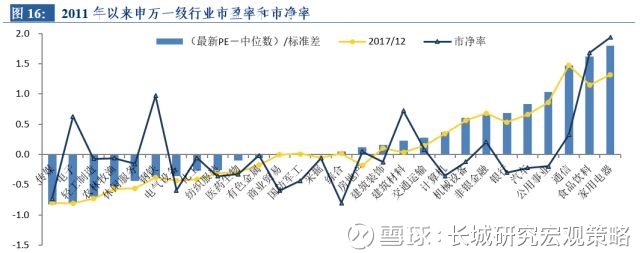 系列十五|汪毅,潘京 报告摘要 投资要点: 中证50
