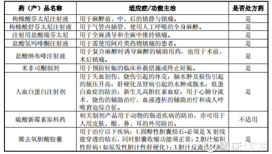 制药人口细分_市场细分图