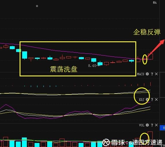 都奋斗奋斗奋斗: 重磅利好:中航飞机 广发证券