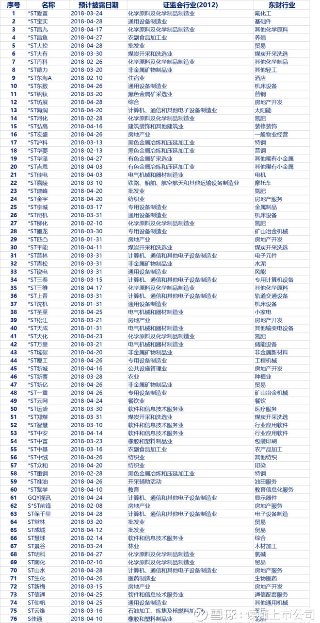 读懂上市公司: 企业2017年年报 披露时间汇总 