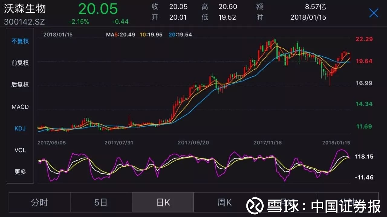 中国证券报: 年报季需带避雷针!业绩大变脸又开