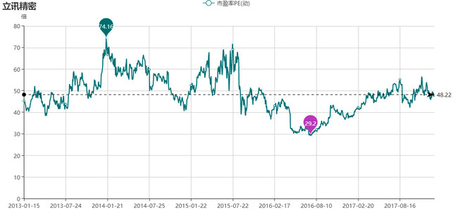 稣岥man: 消费电子龙头汇总小记--信维、立讯、