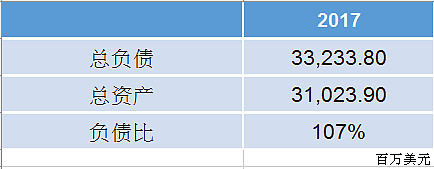 3分钟看出地雷股投淨比 100 以下 很安全 投淨比 100 200 安全 投淨比 200 以上 可能有危险 越大越