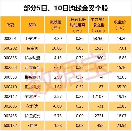 数据宝: 连续跌停的股票都有机构抄底,什么情况