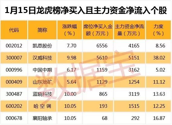 数据宝: 连续跌停的股票都有机构抄底,什么情况