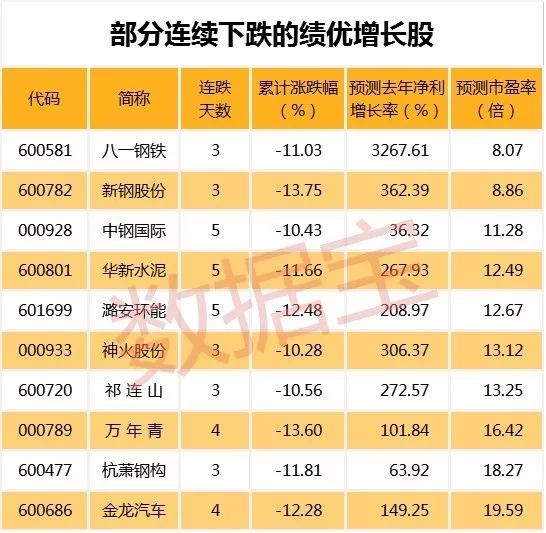 数据宝: 连续跌停的股票都有机构抄底,什么情况