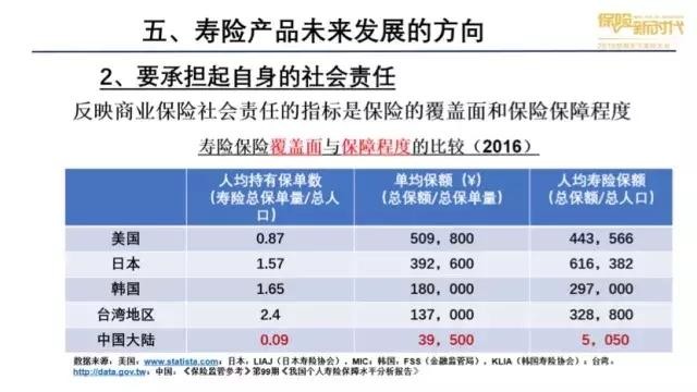 人均保额_中国人均寿命变化图
