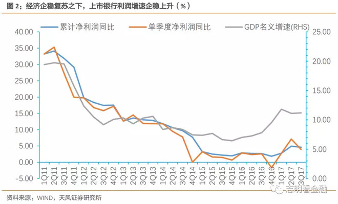 名义gdp增速为什么这么低_法巴 中国经济增速落后美国了(3)