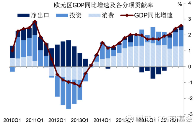 FOF研基地: 鹏华基金2018年宏观经济与市场策