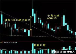遇到向上跳空缺口+高位巨量阴线的股票,清仓