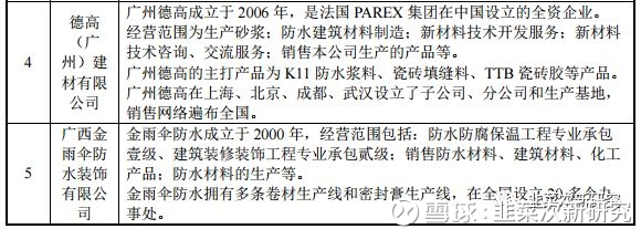 韭菜次新研究: 次新研究-科顺股份 科顺股份 一