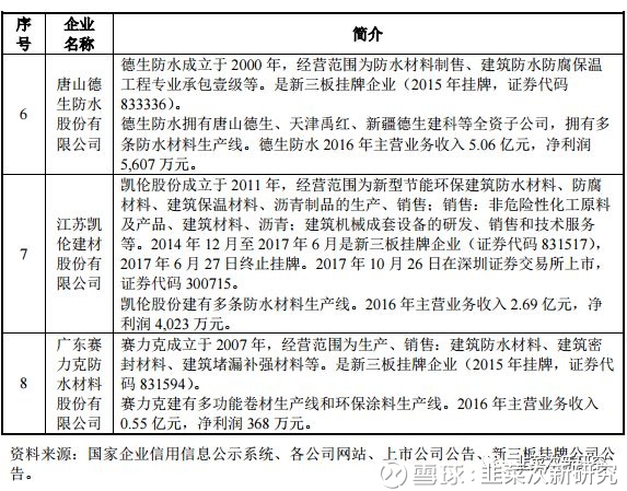 韭菜次新研究: 次新研究-科顺股份 科顺股份 一