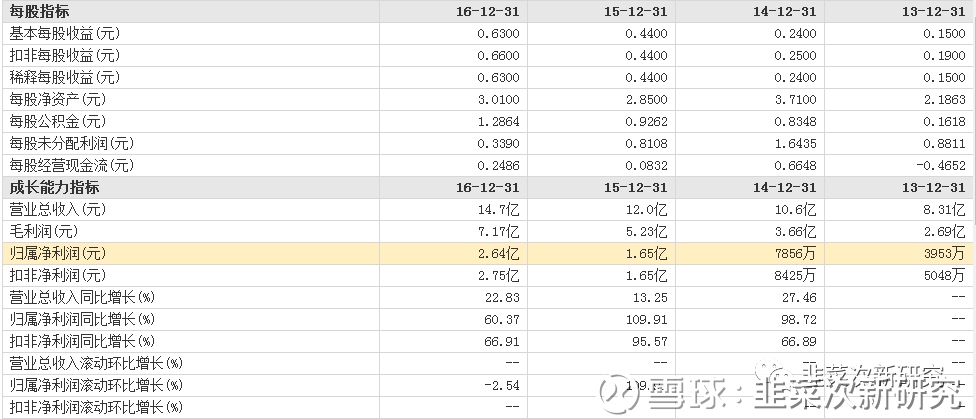 韭菜次新研究: 次新研究-科顺股份 科顺股份 一