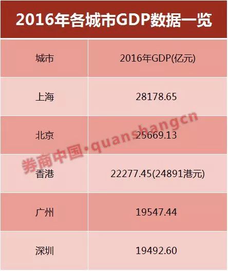 2017县级市gdp排名_中国城市GDP排名2017省市GDP总量完整榜单出炉(2)