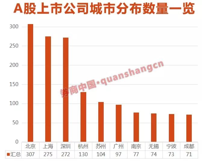 2021年深圳香港gdp