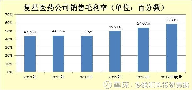 复星排名_复星国际中心(2)