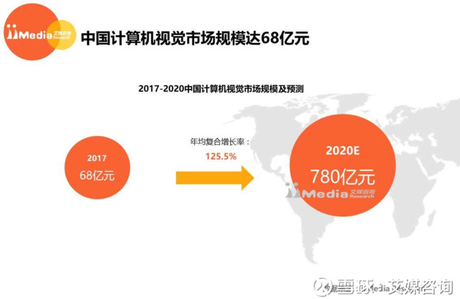 艾媒咨询: 艾媒报告 | 2017-2018年中国计算机视