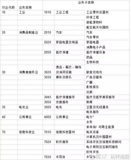 玩转港股: 毒眼丨恒生新经济指数,有多新? 杨