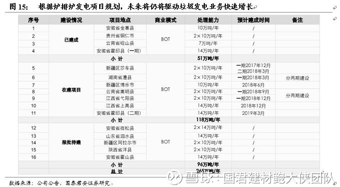 国君建材鲍大侠团队: 海螺创业(0586.HK)重磅深