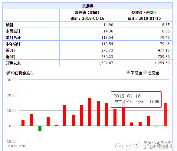 数据挖掘机: 1月16日陆股通资金流向:这只周期