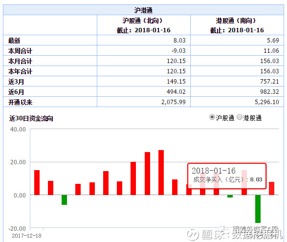 数据挖掘机: 1月16日陆股通资金流向:这只周期