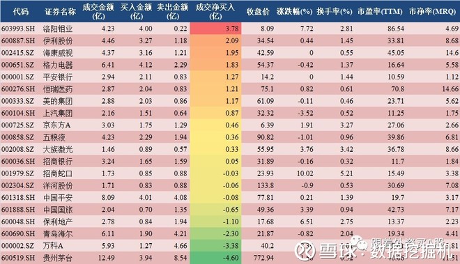 数据挖掘机: 1月16日陆股通资金流向:这只周期