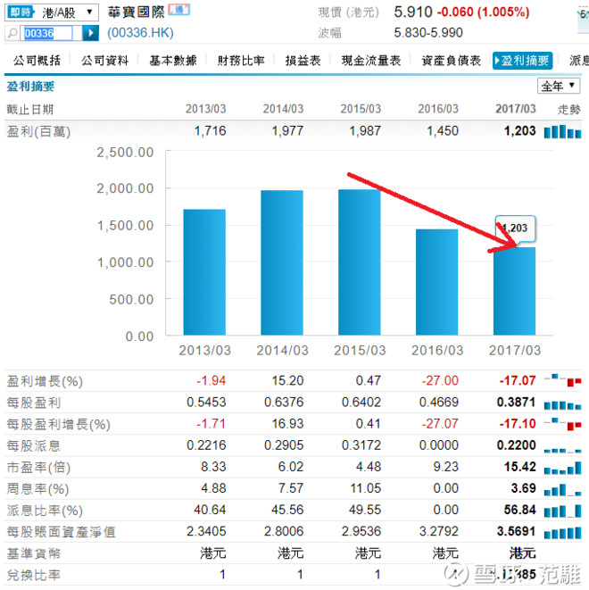 学艺汇友怎么样