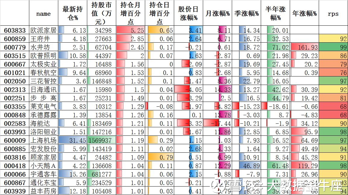 大数据金牛座: 这是什么行业?1\/5的股票创新高