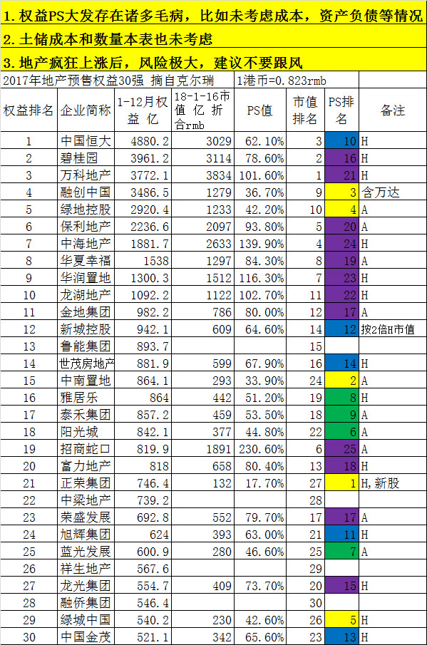 人均利润计算_云计算