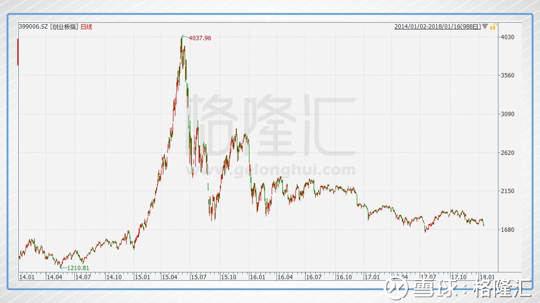 江苏gdp注水_多省承认GDP注水,跟你投资有很大关系吗