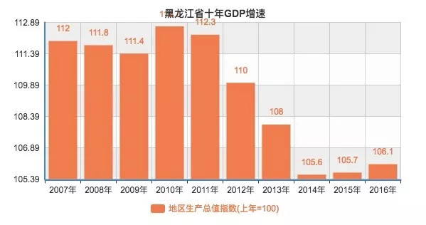 东北gdp为什么这么多_新华网(3)