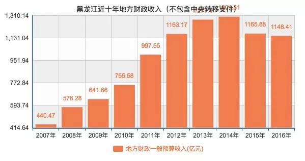 在那里看一个地方的GDP_怀孕一个月b超图片(3)