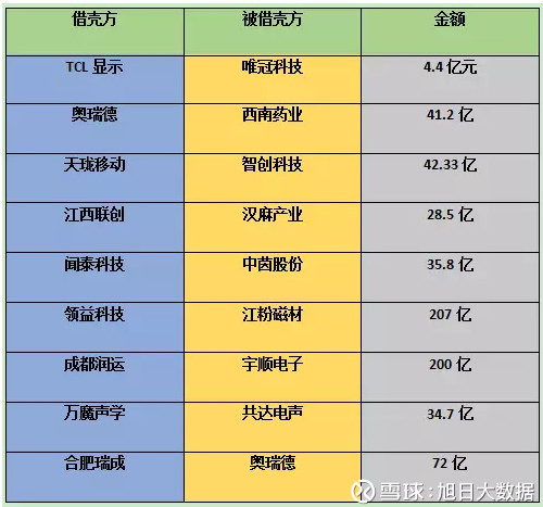 旭日大数据: 传闻传音借壳波导上市?手机产业