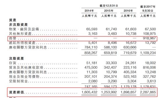 中国福利开支占gdp总额_占GDP比例最低的钱如何发出高福利(3)