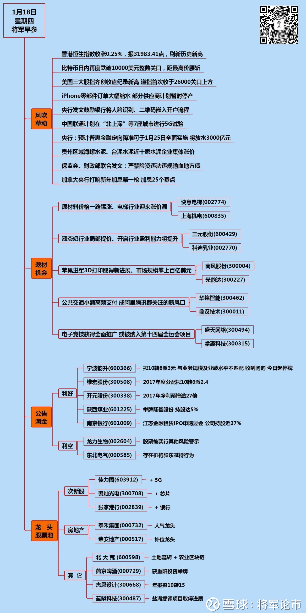 将军论市: 周四将军早参 | 两极分化的次新股,关