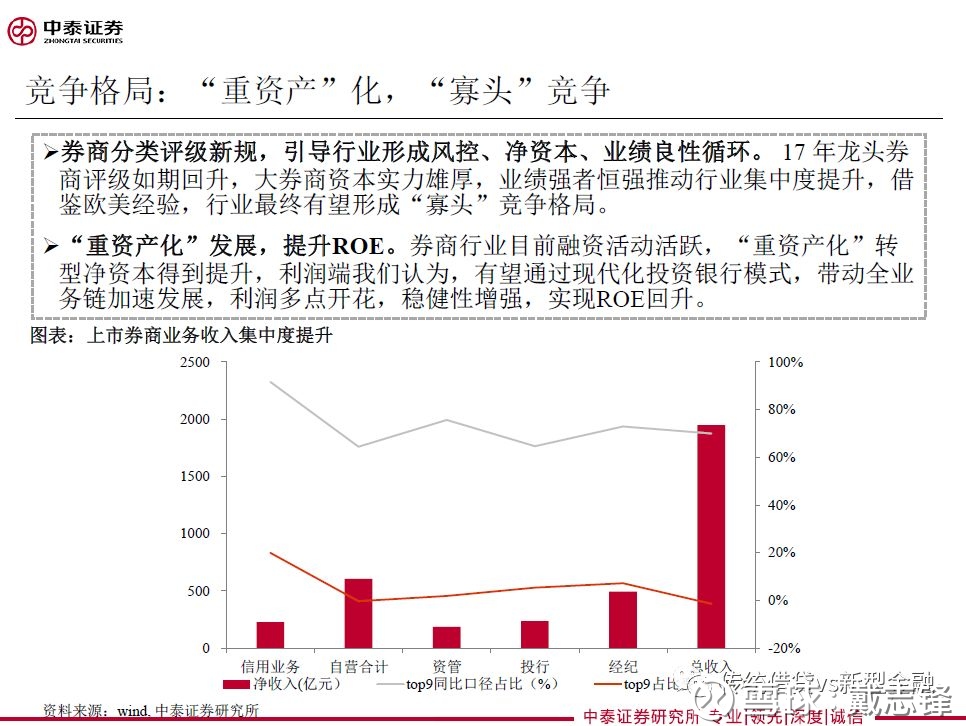 戴志锋: 证券行业2018年投资策略:聚焦行业龙头
