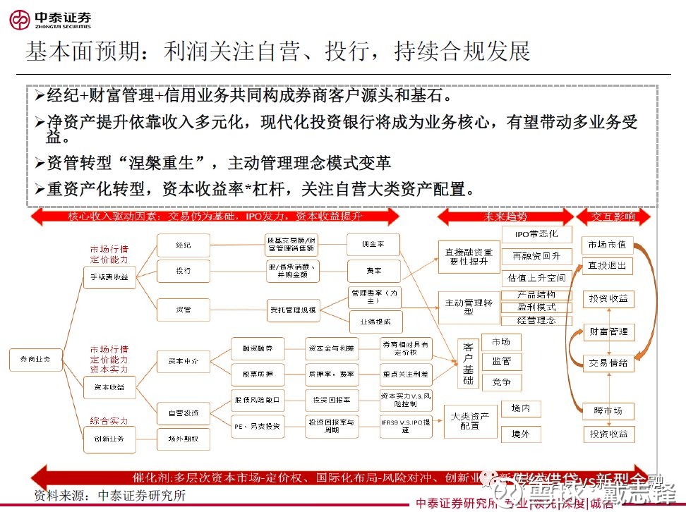 戴志锋: 证券行业2018年投资策略:聚焦行业龙头
