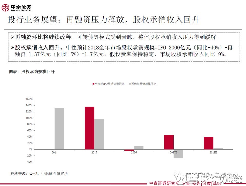 戴志锋: 证券行业2018年投资策略:聚焦行业龙头