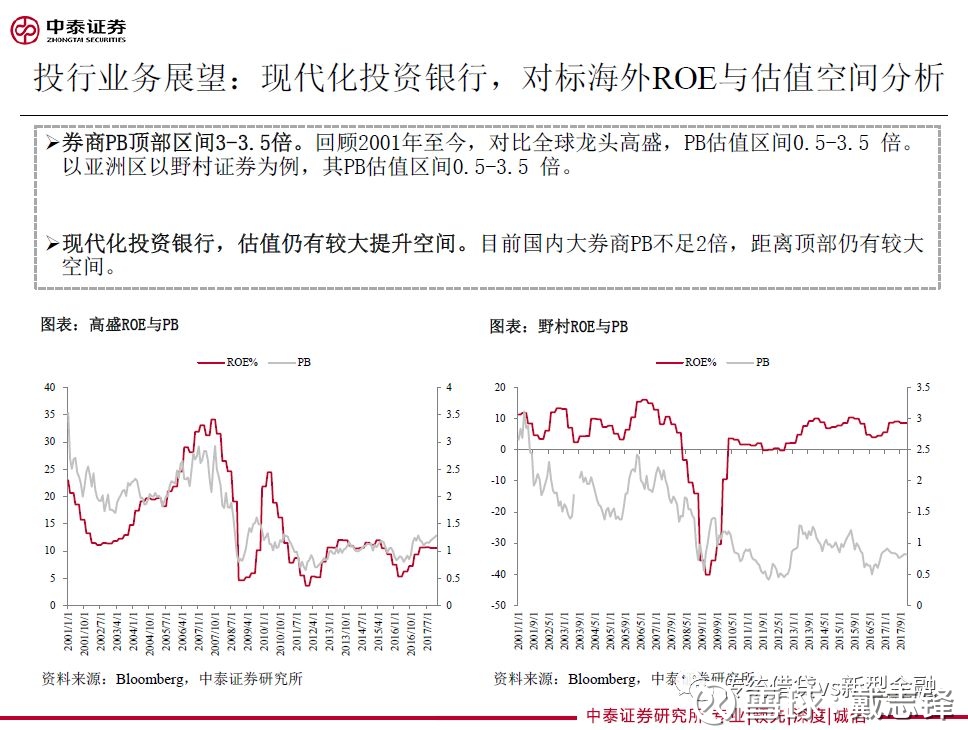 戴志锋: 证券行业2018年投资策略:聚焦行业龙头