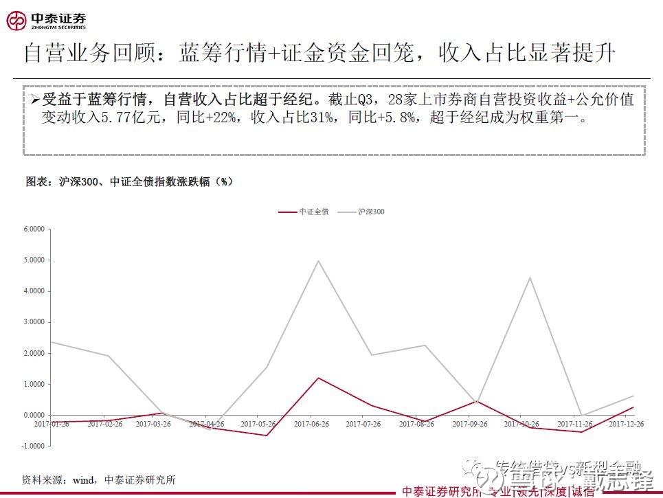 业2018年投资策略:聚焦行业龙头,探索差异化竞