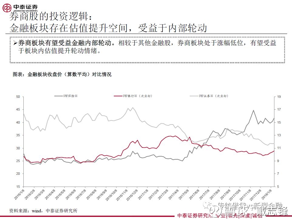 业2018年投资策略:聚焦行业龙头,探索差异化竞