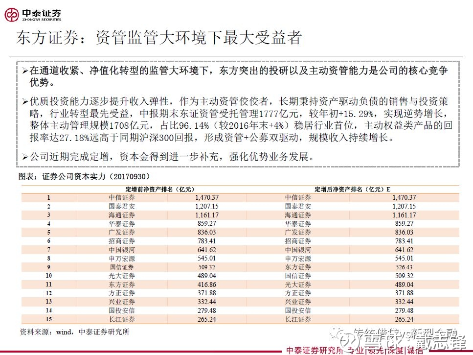 戴志锋: 证券行业2018年投资策略:聚焦行业龙头
