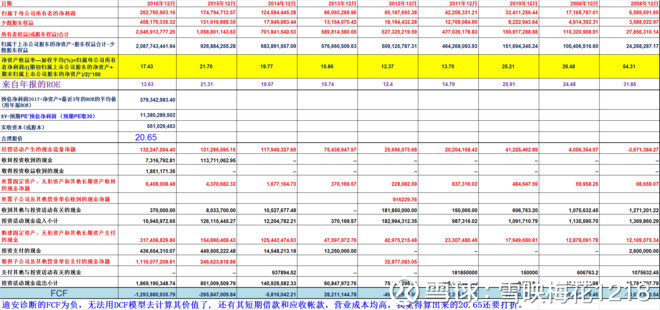 迪安诊断的净资产收益率和合理股价的计算