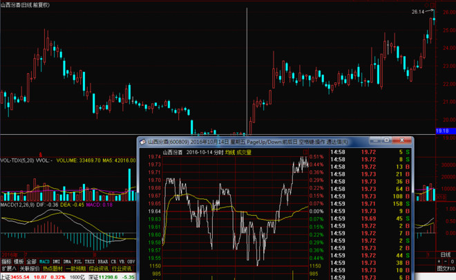 主力控盘研究: 主力拉升前的分时特征 股票如果