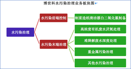 2025中国固废处理行业市场现状调查及未来发展趋势、前景预测