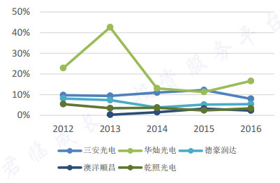 王姓占全国人口比例_我国人口控制取得良好成效,处于有序人口发展国家(2)