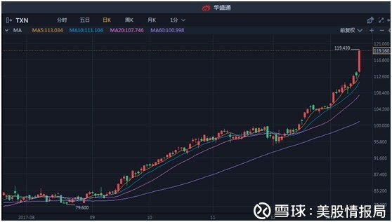 美股情报局: 热股视点丨土鳖不土,闷声发财的德