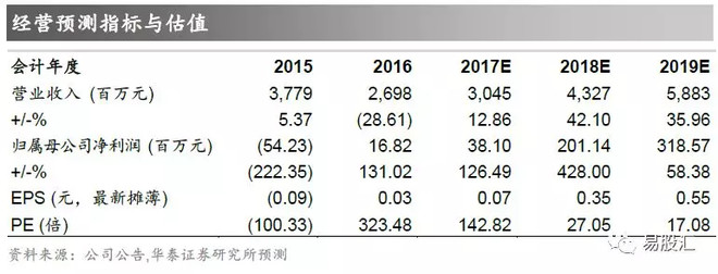 小米IPO的头号影子股浮现 未来两年净利猛增2